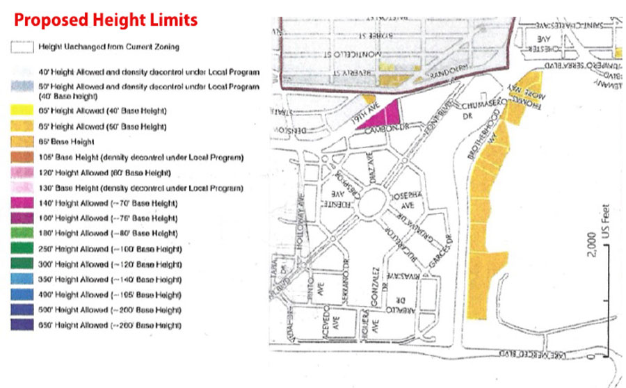 Proposed Height Limits