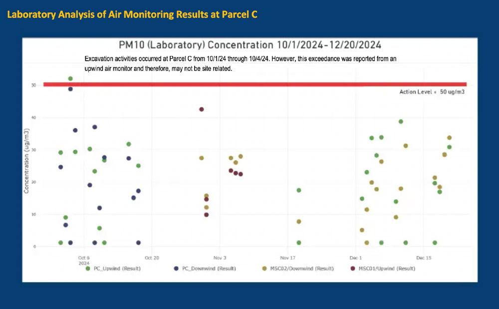 air quality summary