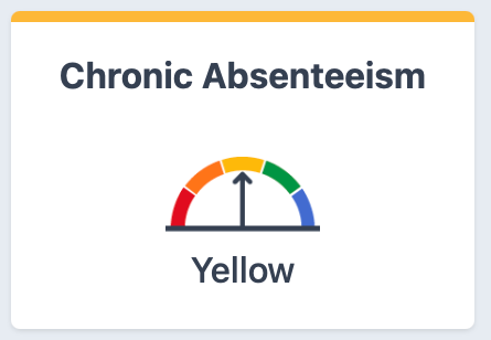 statewide absenteeism registers yellow on the dial