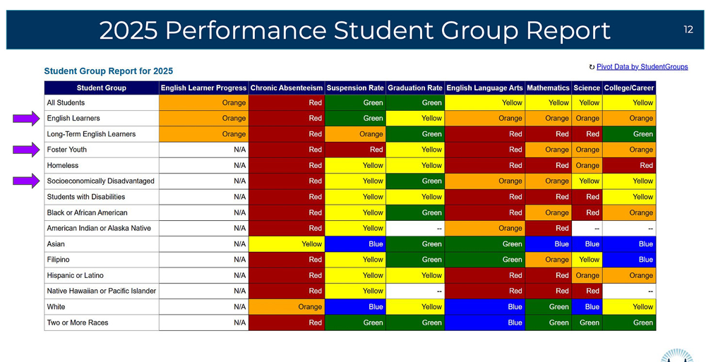 Student performance chart shows dangerous levels of absenteeism